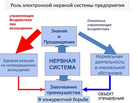 Роль электронной системы в снятии заявки