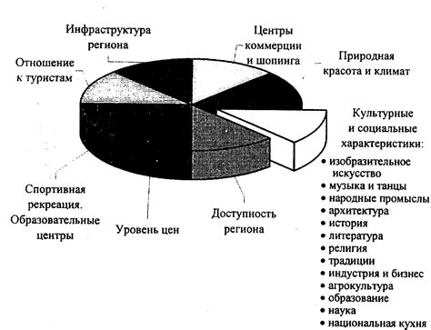 Роль элементов культуры в формировании