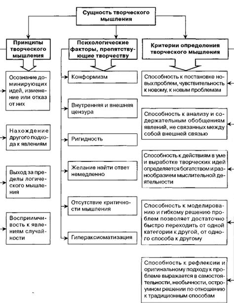 Роль эмоций в творческом процессе