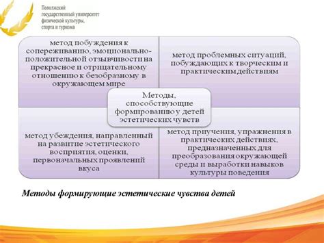 Роль эстетических качеств в искусстве