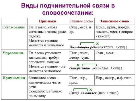 Роль этимологической связи в понимании языка