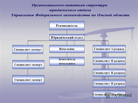 Роль юридического отдела в организации