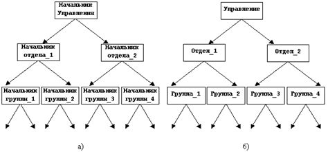 Роль 1 категории в иерархии менеджеров