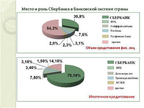 Роль ECMC Сбербанка в финансовой системе