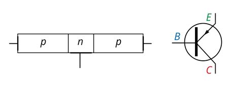 Роль PNP транзистора в электронике
