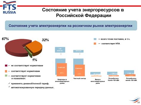 Роль cos ф в энергетической эффективности