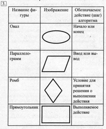 Ромбы: что они означают?