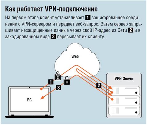 Ростелеком сеть не настроена