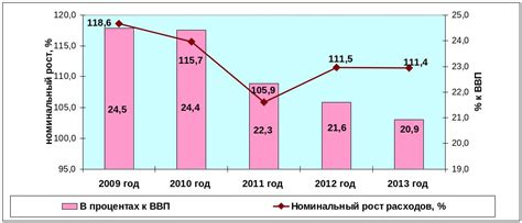 Рост государственного долга при дефиците бюджета