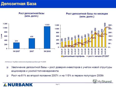 Рост доверия клиентов