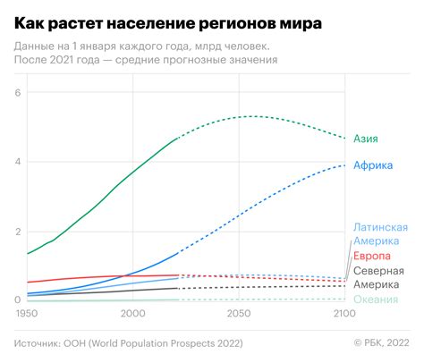 Рост населения: важность и последствия