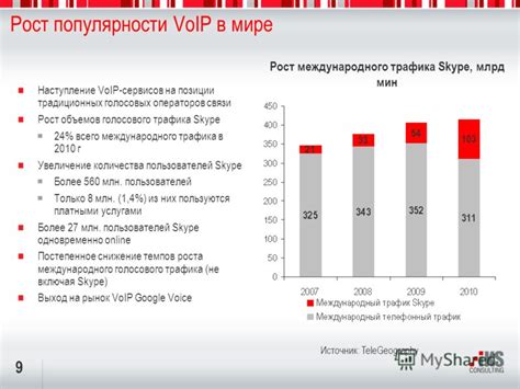 Рост популярности альтернативных способов связи