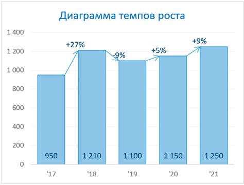 Рост популярности и доходности