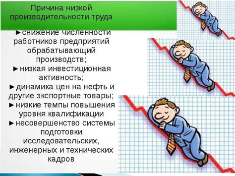 Рост производительности труда при увеличении материальных внеоборотных активов