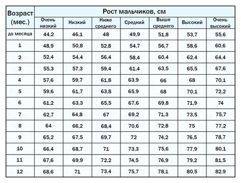 Рост ребенка за месяц: почему это важно?