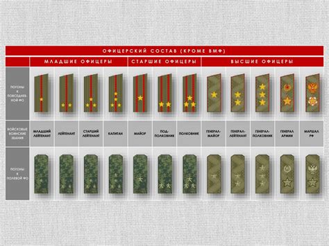 Ротмистр: значение, звание и обязанности