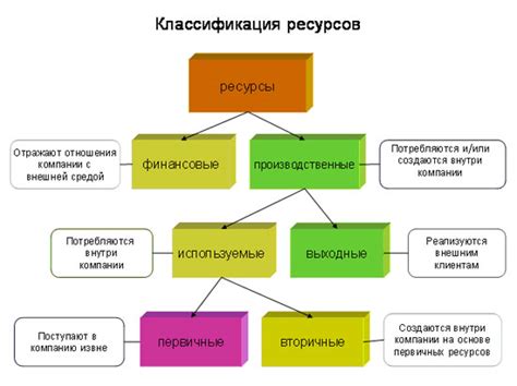 Ррт в экономике и бизнесе