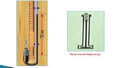Ртутный столб и атмосферные перепады давления