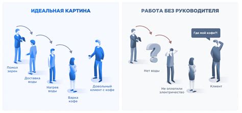 Руководитель: кто это такой?