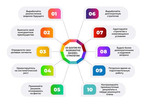 Руководствоваться в разработке бизнес-стратегии