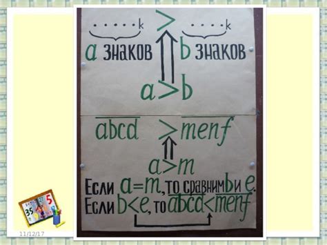 Руководство по созданию графической модели числа