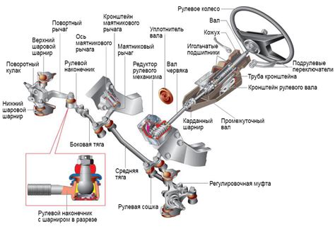 Рулевая система: