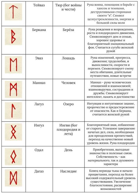 Руна волк: применение в рунологии и магии