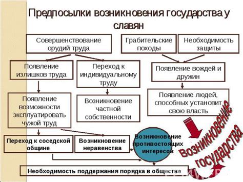 Русские корни: исторические предпосылки