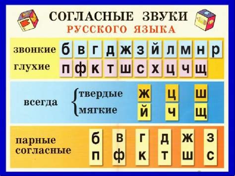 Русский алфавит и его особенности при обозначении звуков