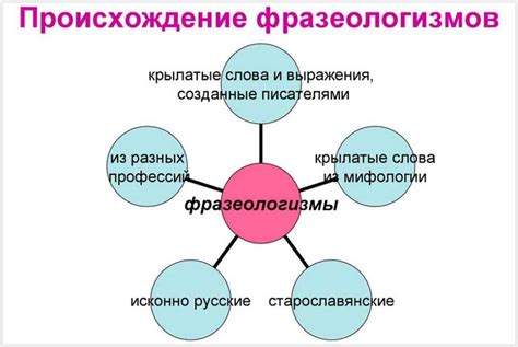 Рыбота: смысл и значение выражения