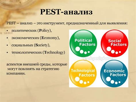 Рынок: анализ и понимание бизнес-среды