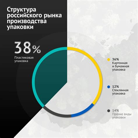 Рынок агрегатов: актуальные тенденции