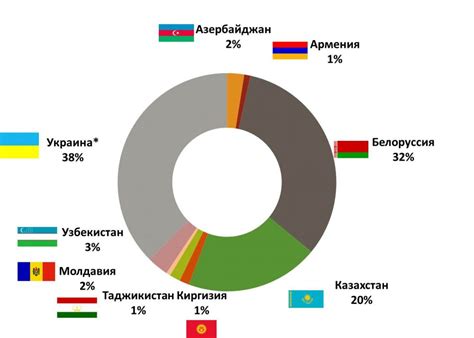 Рынок и банк: развитие экономики города