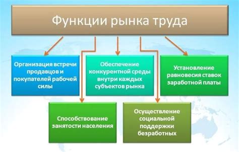 Рынок и его особенности