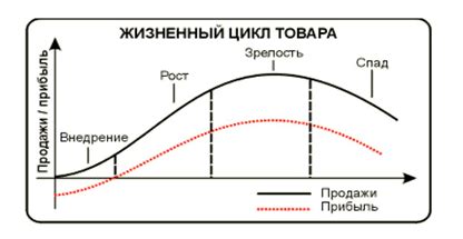 Рынок продукта: определение и значимость