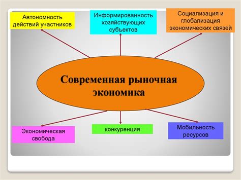 Рыночная экономика и возможности для предпринимателей