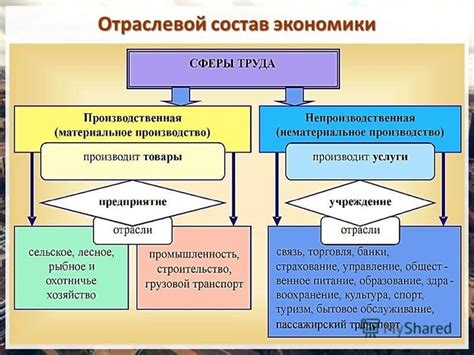 Рыночная экономика и централизованное планирование