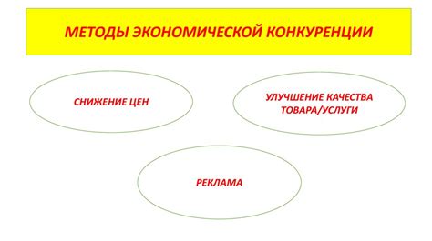 Рыночное предложение и мировая экономика