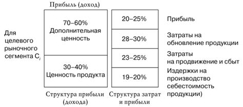 Рыночные сегменты