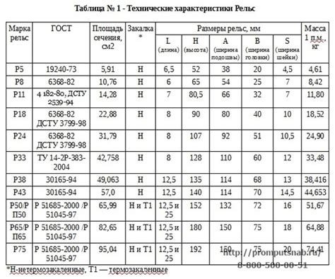 Р65: основная информация и объяснение