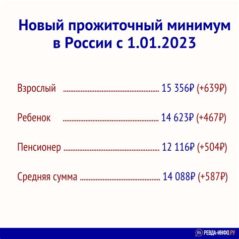 СДД превышает прожиточный минимум: какова роль этого факта?