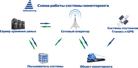 СМГ как система мониторинга геопозиции