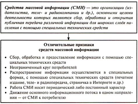 СМИ: расшифровка и значение