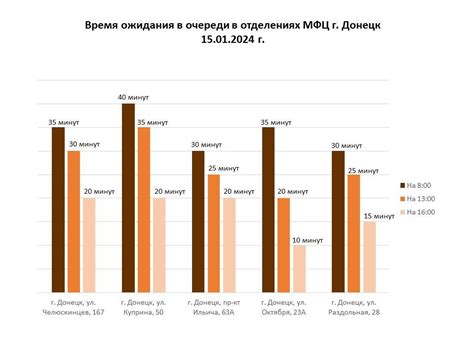 СМС от МФЦ: информирование граждан о положительных решениях