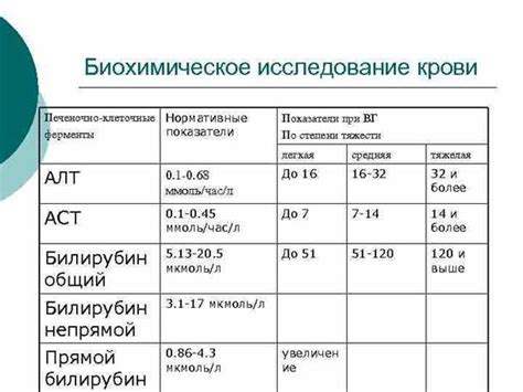 СОЭ по методу Панченкова повышены у женщины