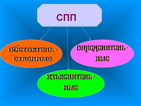 СПП: история и принципы