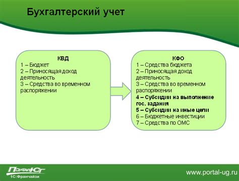 СУЩЕСТВУЮТ ли позитивные последствия от чистого изменения денежных средств