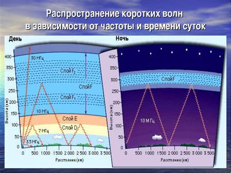 Сажа в атмосфере: источники и распространение