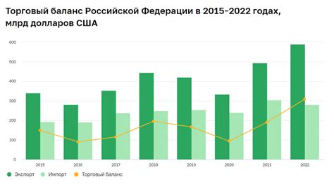 Сальдо финансового баланса