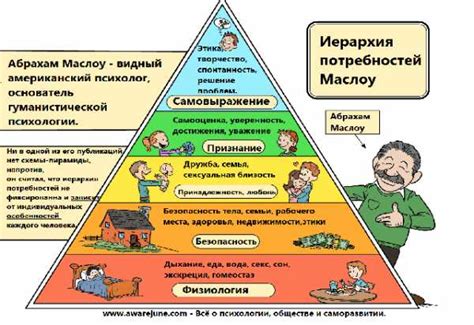 Самоактуализация и достижение жизненных целей